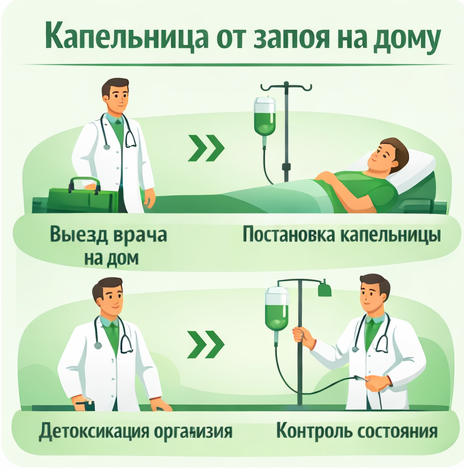 капельница от запоя в Покрове в клинике Санати